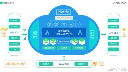 AbleCloud工業(yè)物聯(lián)網(wǎng)云解決方案實踐 基礎(chǔ)軟件服務的基石作用