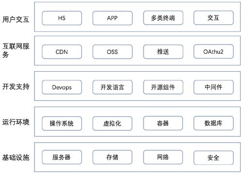 軟件開(kāi)發(fā)隨筆系列二 關(guān)于架構(gòu)和模型——基礎(chǔ)軟件服務(wù)的思考